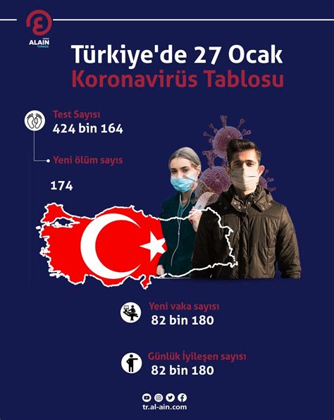 7­ ­O­c­a­k­ ­T­ü­r­k­i­y­e­­d­e­ ­k­o­r­o­n­a­v­i­r­ü­s­ ­t­a­b­l­o­s­u­